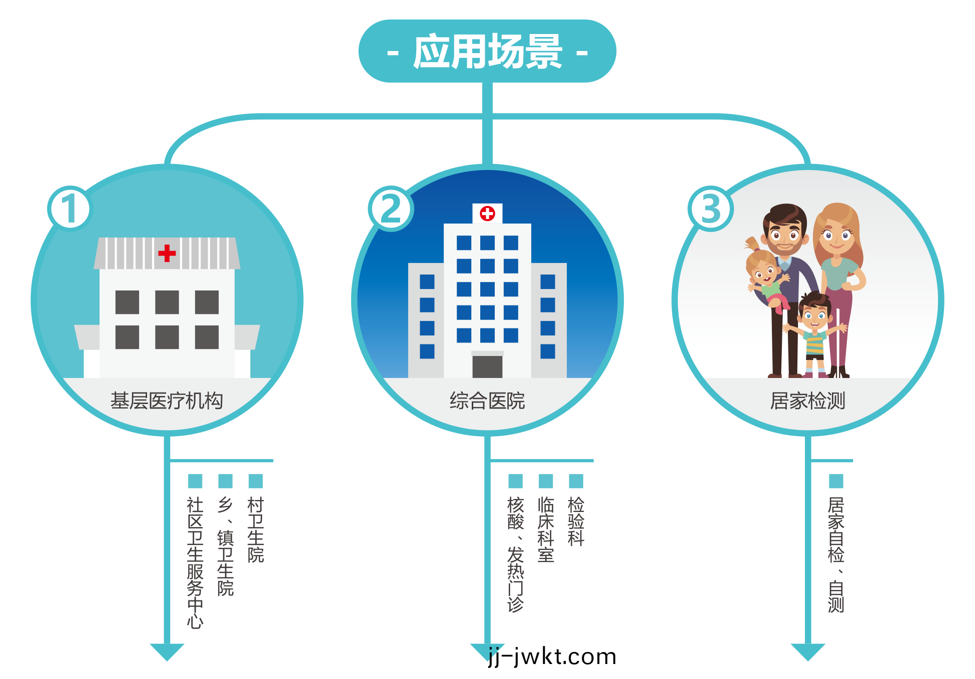 廣州藍(lan)勃 | 新(xin)冠抗原(yuan)檢測(ce)解(jie)決方(fang)案(an)